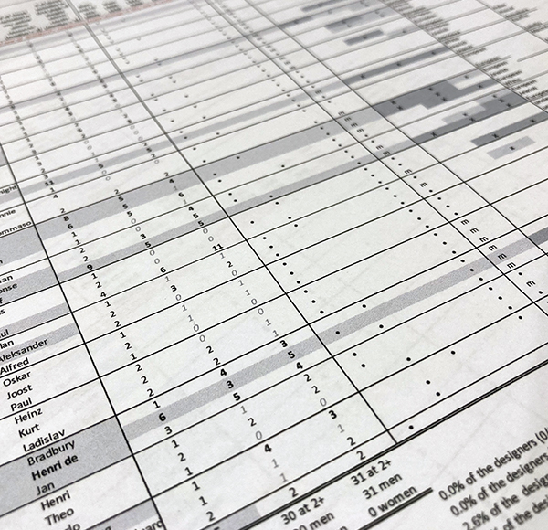 chart of categorical data for an article on who is represented in the history of graphic design